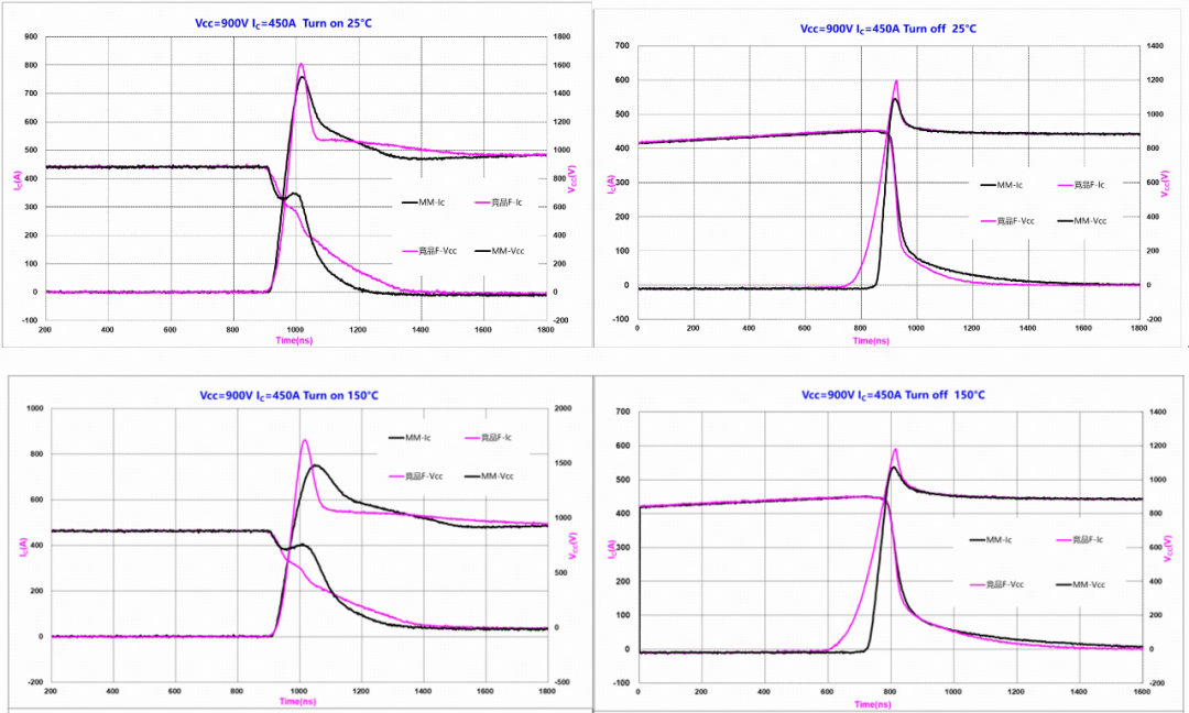 競(jìng)品對(duì)比
