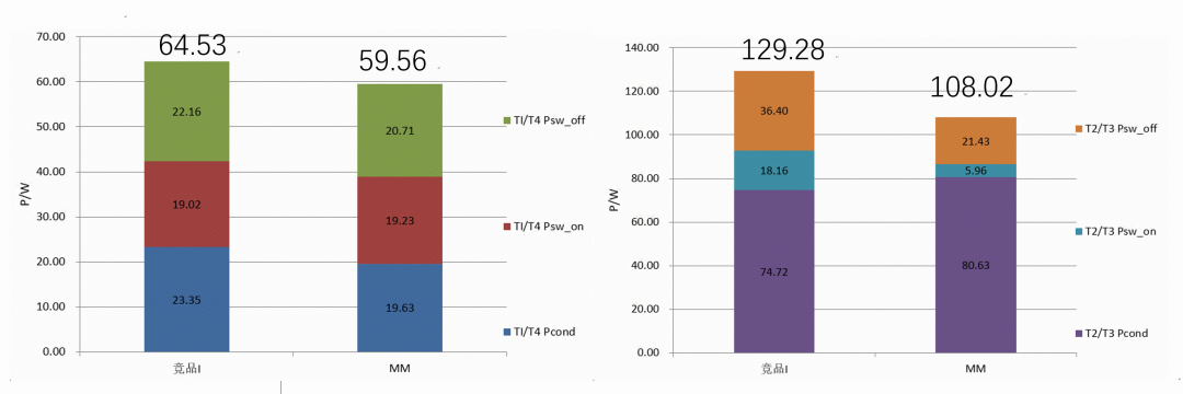 詳細(xì)數(shù)據(jù)