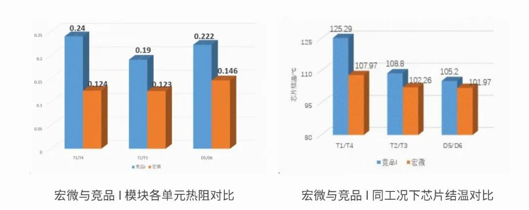 詳細(xì)數(shù)據(jù)