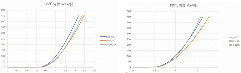 詳細(xì)數(shù)據(jù)