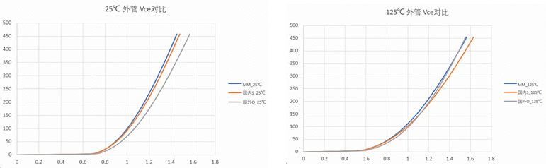 詳細(xì)數(shù)據(jù)