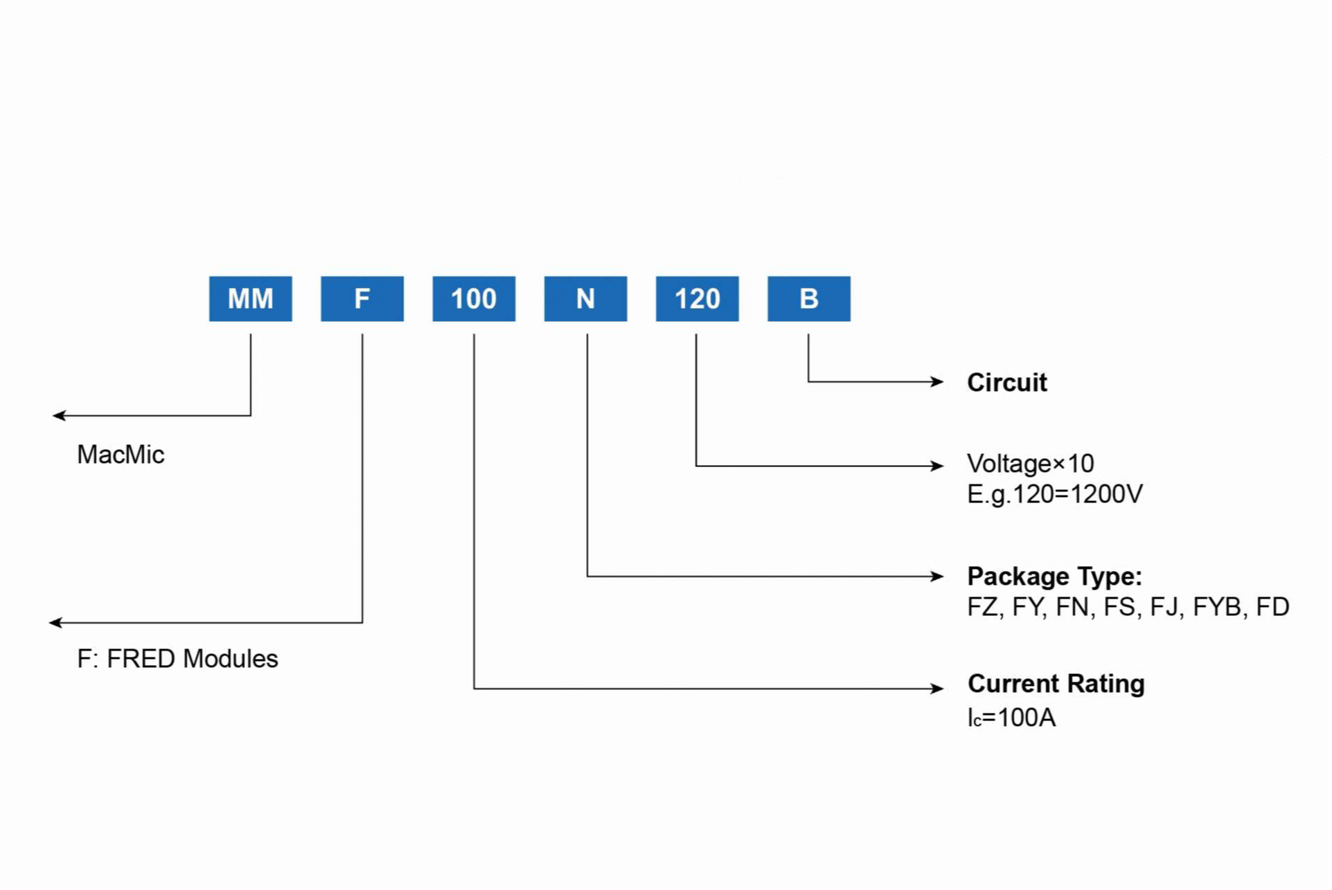 FRED模塊 - 副本.png